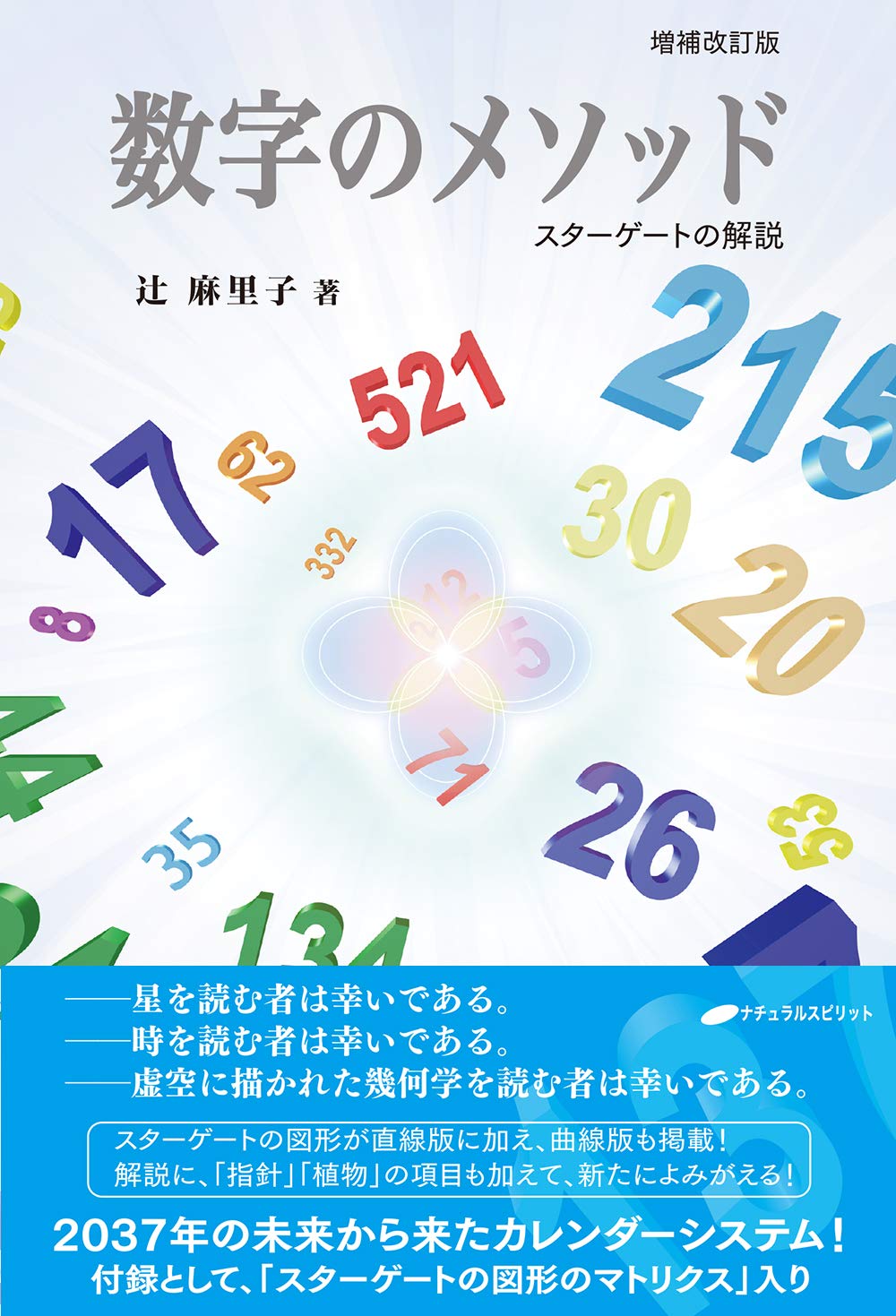 数字のメソッド